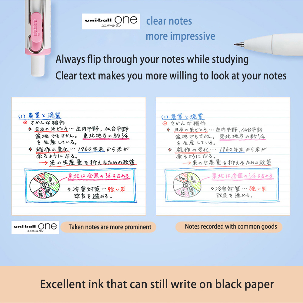 Uni Bút Gel UMN-S-38 Nhỏ Dày C - đánh giá và giá Pentel Pen Energel